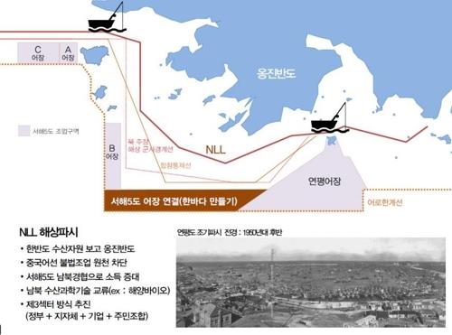 서해5도 어장 확대 어민 요구안(붉은색 부분)