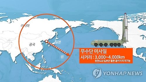 북한 무수단 미사일(CG)