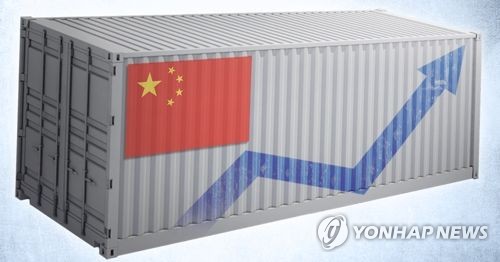 중국 3월 '깜짝' 무역적자… 1분기 대미 흑자 19% 급증