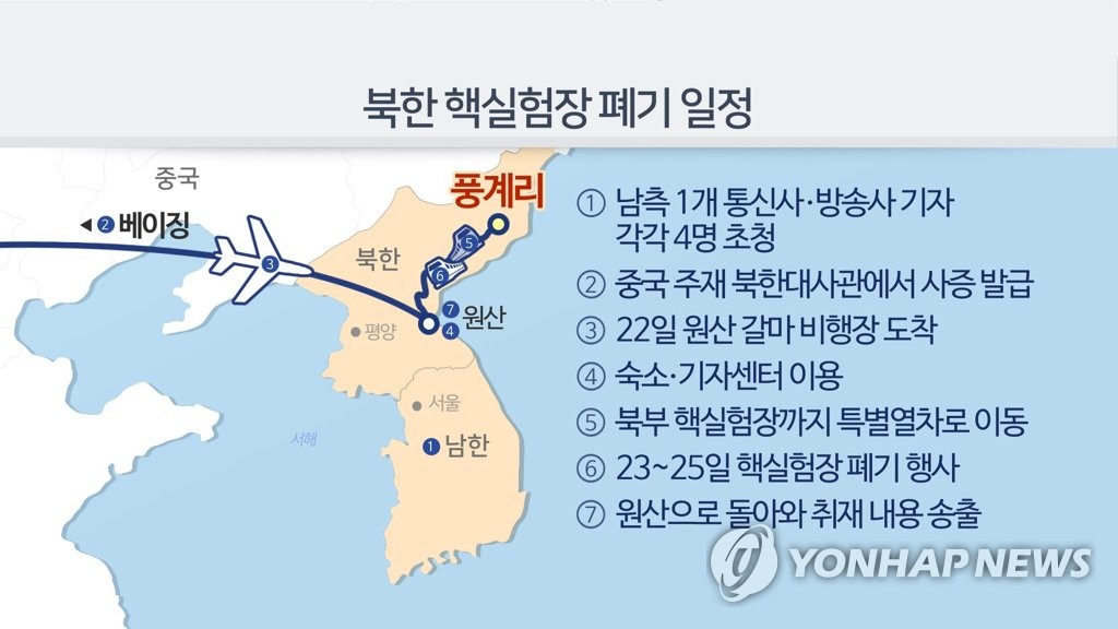 북한 핵실험장 폐기 일정(CG)