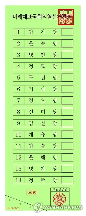 비례대표 정당 투표용지 역대 최장기록