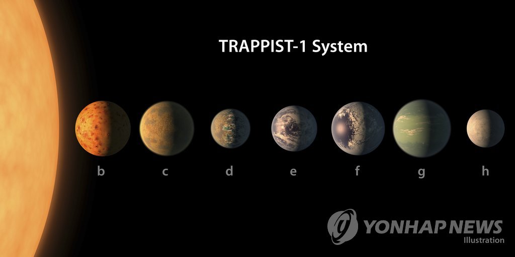 태양 가까운 항성서 '지구 일곱 자매' 무더기 발견