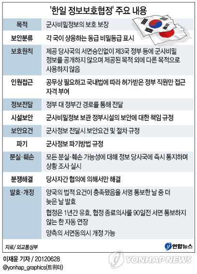 <그래픽> '한일 정보보호협정' 주요 내용