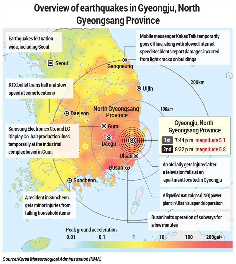 Tweet of the Day Recent South Korean Earthquake Overview ROK Drop
